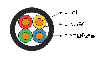 礦用電力電纜 MVV結(jié)構(gòu)圖