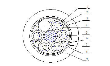 礦用光纖電纜 MGTSV結(jié)構(gòu)圖